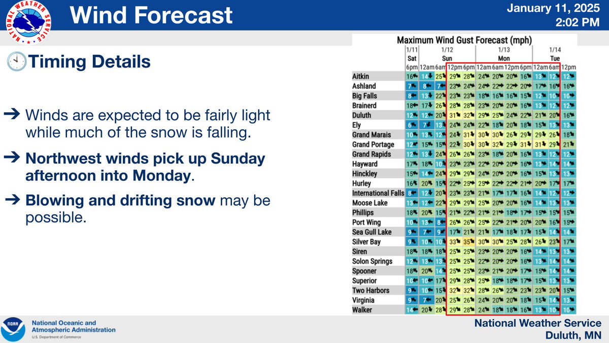 NWSduluth's tweet photo. Accumulating snow begins tonight and continue into Sunday. For most of the Northland, 3 to 6 inches of snow is expected, with higher values of 6 to 12+ inches possible along the North Shore north of Lutsen, with the highest amounts from Grand Marais to Grand Portage. https://t.co/cIyzCYfcNg