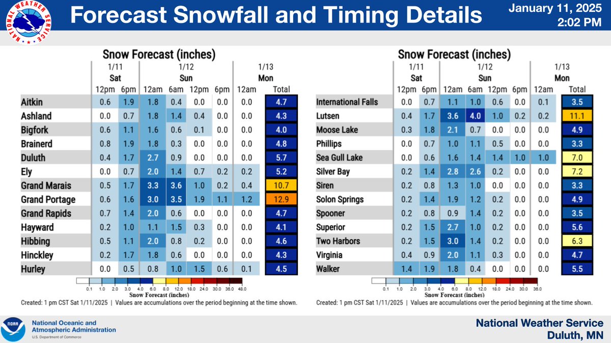 NWSduluth's tweet photo. Accumulating snow begins tonight and continue into Sunday. For most of the Northland, 3 to 6 inches of snow is expected, with higher values of 6 to 12+ inches possible along the North Shore north of Lutsen, with the highest amounts from Grand Marais to Grand Portage. https://t.co/cIyzCYfcNg
