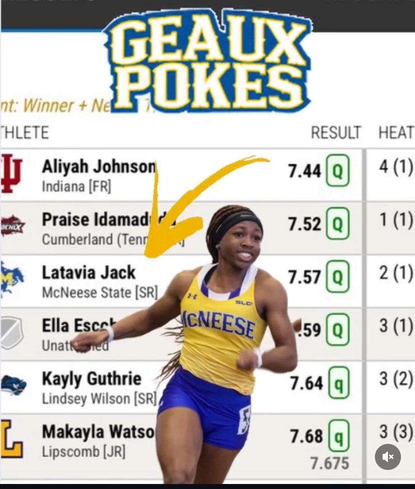 McNeeseTF_XC's tweet photo. @McNeeseTF_XC SR @lataviajack0 into the 60m final with the 3rd fast time in the prelim.  #speedycowgirl #mcneese #runforthebrand #geauxpokes https://t.co/PWeOyZJMpH
