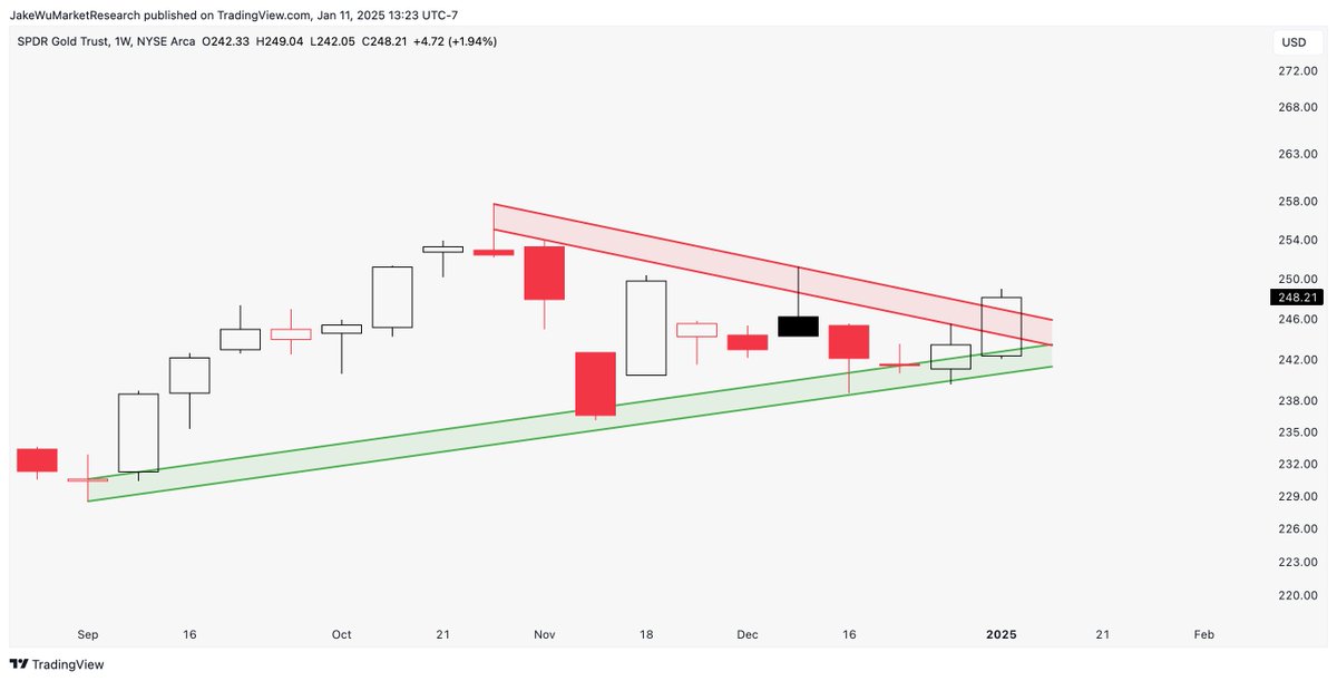 Jake Wujastyk tweet media
