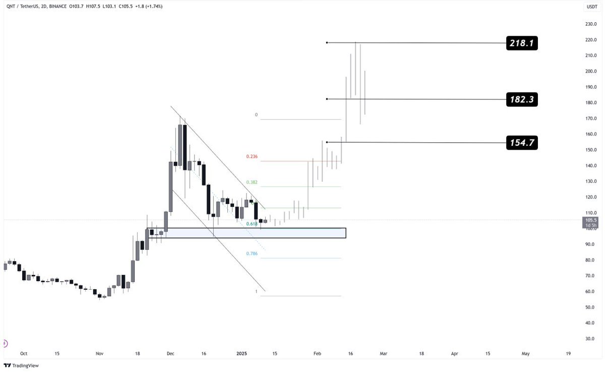 Rose Premium Signals 🌹 tweet media