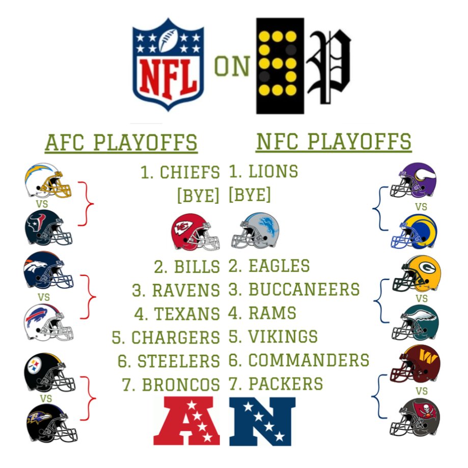 NFL on Scoreboard Page tweet media