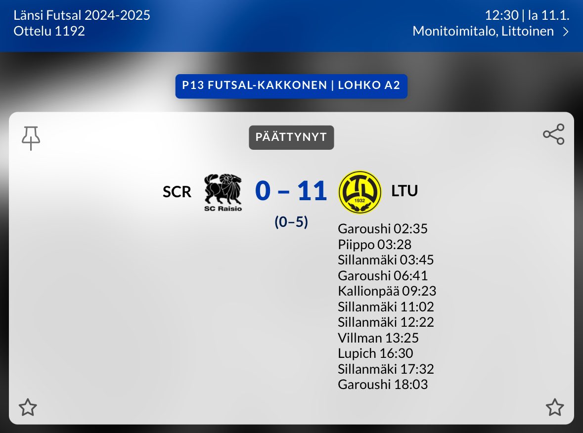 P13 Futsal-Kakkonen:

LTU - KaaPo Musta 0-7 (0-4)

tulospalvelu.palloliitto.fi/match/3710043/…

SCR - LTU 0-11 (0-5)

Aleksi Sillanpää ⚽️⚽️⚽️⚽️🎩

Mohamed Garoushi ⚽️⚽️⚽️🎩

tulospalvelu.palloliitto.fi/match/3710046/…