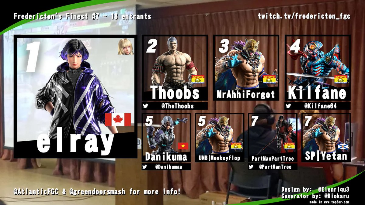 AtlanticFGC's tweet image. More results from FF7!!!
Fredericton, NB!
The local T8 heads came out with lots of hype!
It was awesome to see the whole new and improved NB scene setup their stuff for some hype sets! 
The T8 folks have had solid numbers in AC so it was great to kick off 2025 this way!