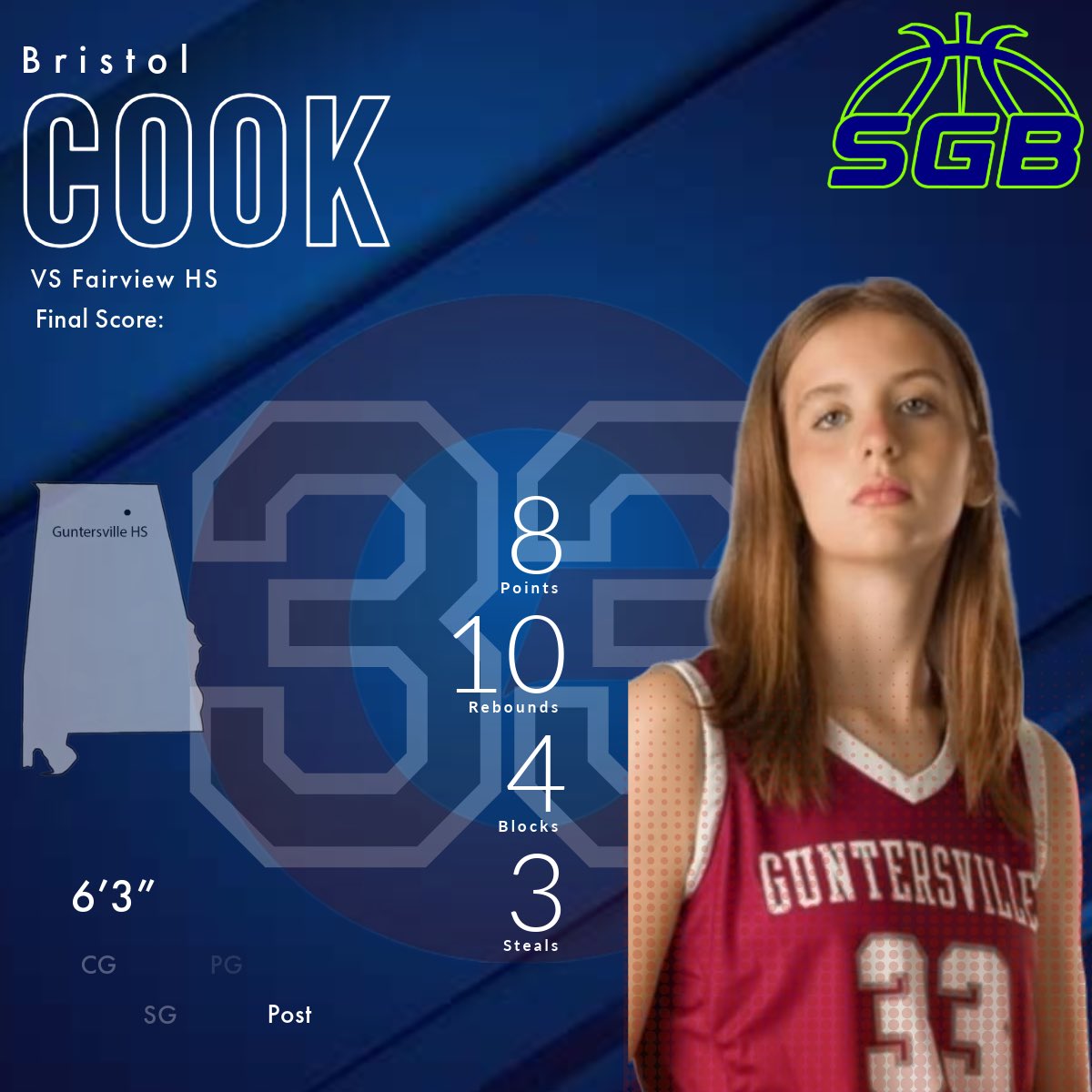 SGB 6-3 post Bristol Cook Guntersville HS grabbed 10 rebounds had 4 blocks, scored 8 points and had 3 steals vs Fairview HS.