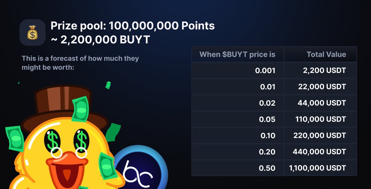 buycrypt_com's tweet image. 🔥 The referral tournament in app.buycrypt.com has started!

Recently signed up and think there’s no point in doing anything since others already have a lot of points? Well that’s not the case! Invite your friends and take off like a rocket 🚀

💰 Prize money for 1,000…