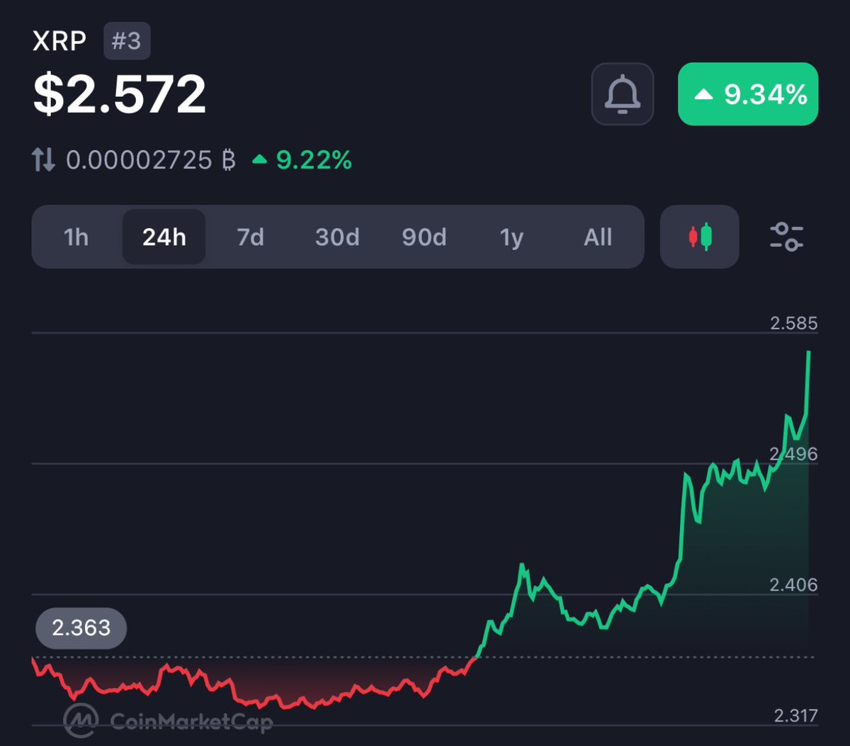 RippleXrpie's tweet image. Smash that like button and make some noise #XRP holders! 👊💥