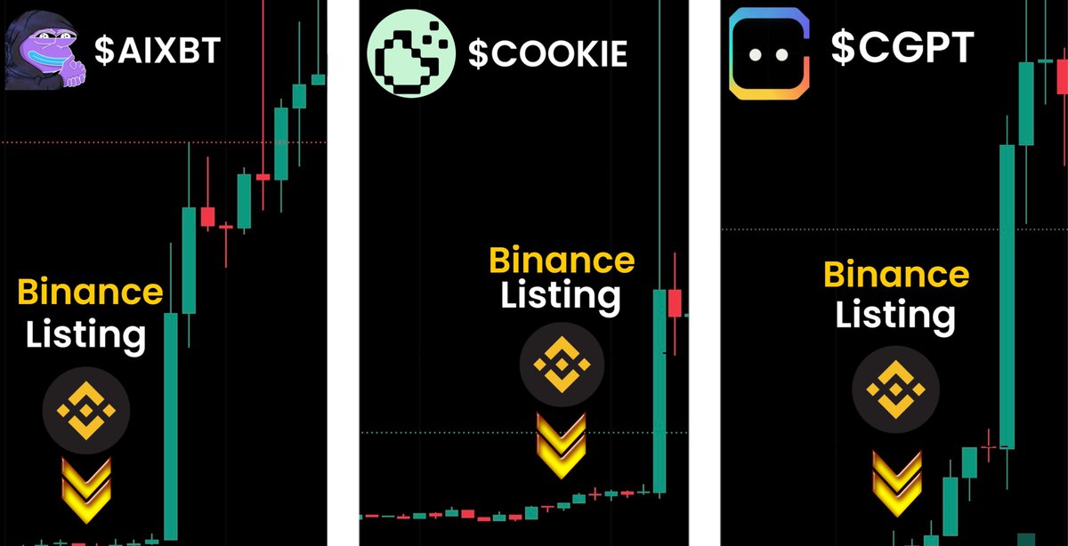 melfoy_work's tweet image. $AIXBT - $COOKIE - $CGPT are now on #Binance ! 

I've accurately predicted the last five Binance listings, and after diving into the data 
I've identified a trend in their selection

Check out my list of tokens that show the most promise for the next big listing👇🧵