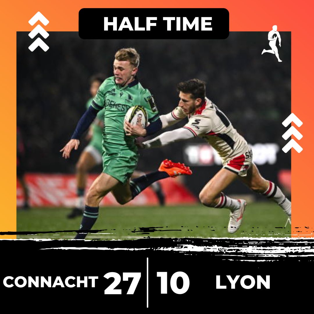 ultimaterugby's tweet photo. Ben Murphy with a double in the first half help Connacht to a 17 point lead at the break
#CONvLOU https://t.co/RDcssYeSNL