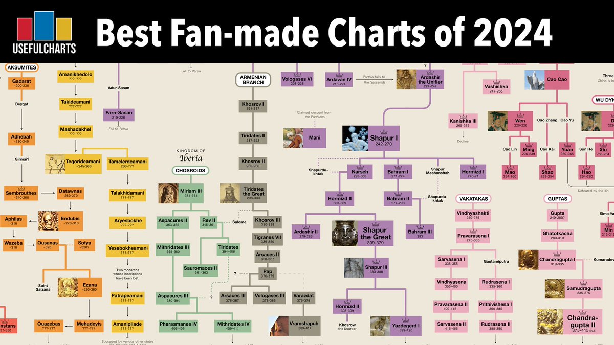 usefulcharts's tweet image. Our first video of the year is a review of all the best fan-made charts from 2024. Check it out because this year you have the opportunity to vote for the winner of our annual poster contest. youtu.be/YfSQb91fhnE