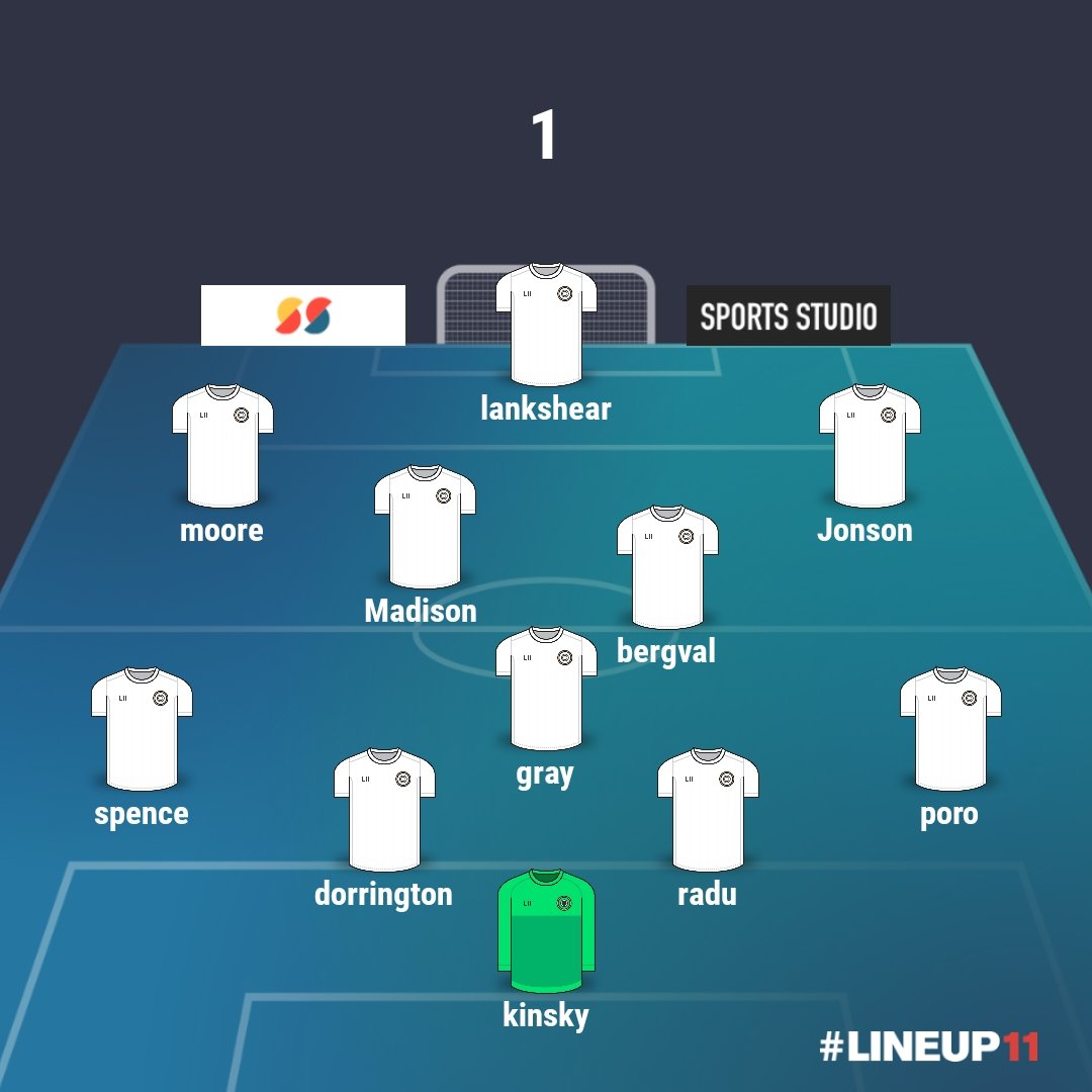 Sipan170's tweet photo. @Dr_Hamza_Spurs https://t.co/OGCKxld3e1