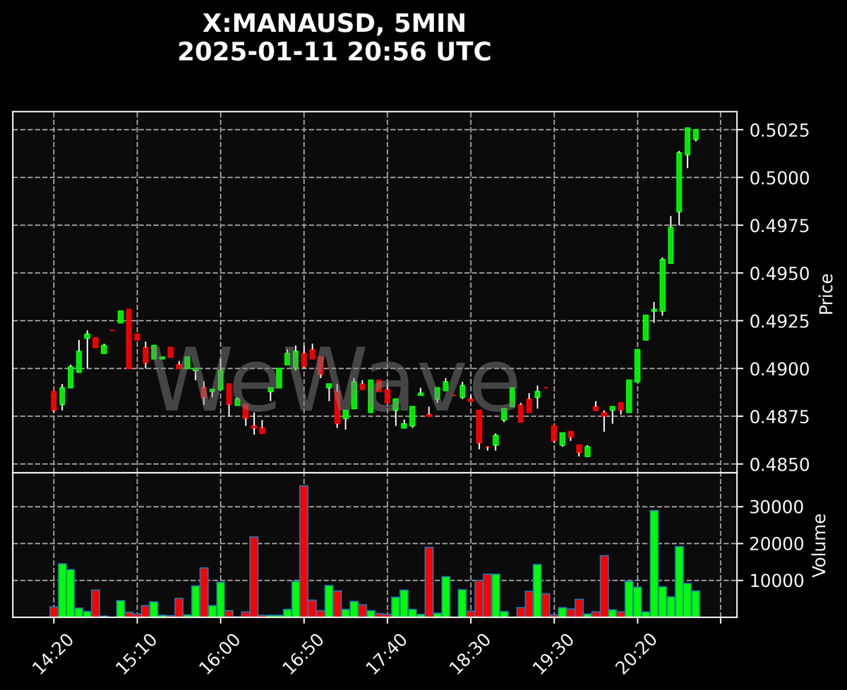 Crypto Signals tweet media