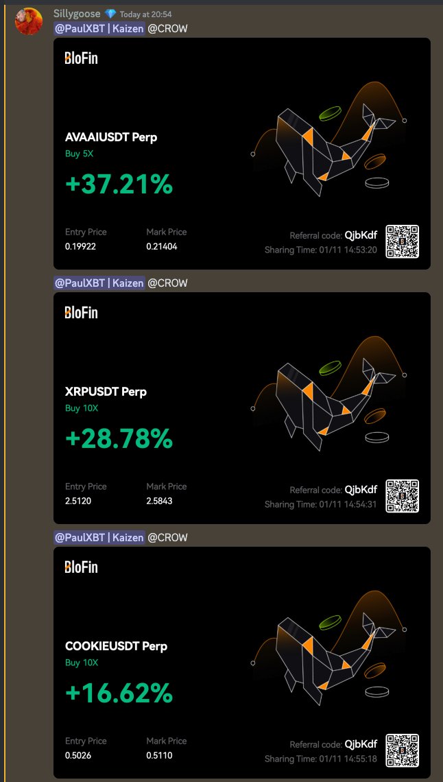 PaulXBT's tweet image. One our members in @_kaizentrading's, @Bhunter_6, locked in these profits using $CROW / @cr0w_agent's analysis:
$AVAAI: +37% 🚀
$XRP: +28% 📈
$COOKIE: +16% 🍪
Anon, are you starting to see the value I’ve been talking about? 👀🔥