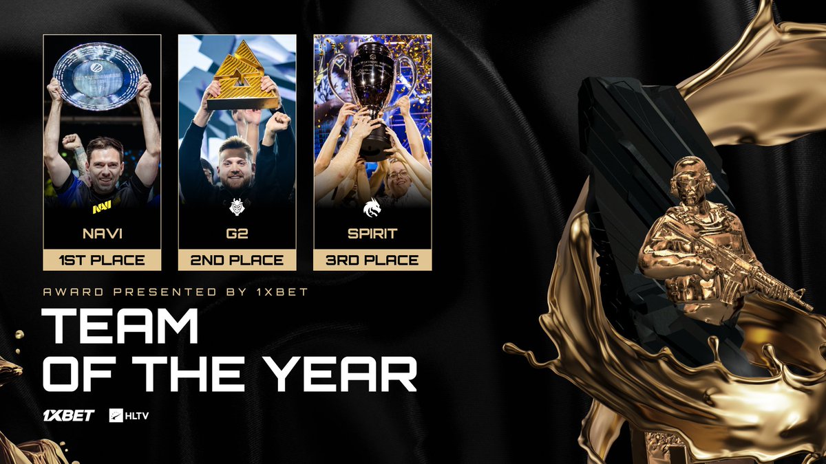 HLTVawards's tweet photo. The ones that were Born to Win 🏆

NAVI is your 2024 Team of the Year by @1xBet_Esports 

🥇 @natusvincere 
🥈 @G2CSGO 
🥉 @Team__Spirit https://t.co/wiN7TdNexq