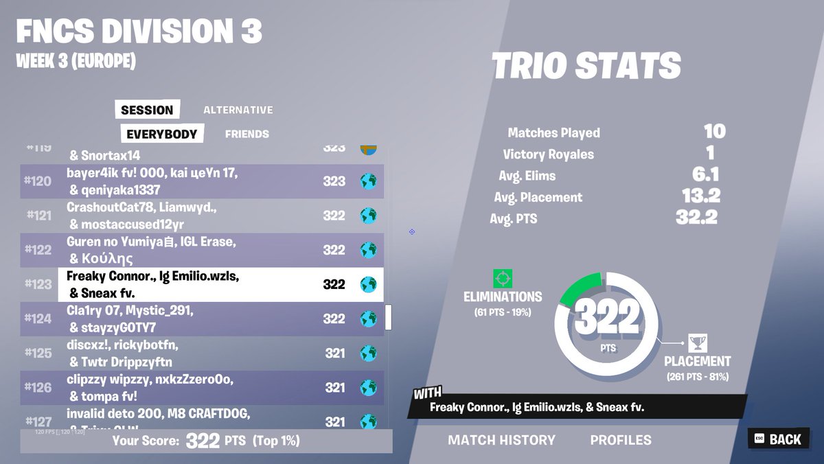 Top 123 W/<a href="/ryzetv203/">connor</a> <a href="/TwitchEroxfv/">LN Eroxfv</a>