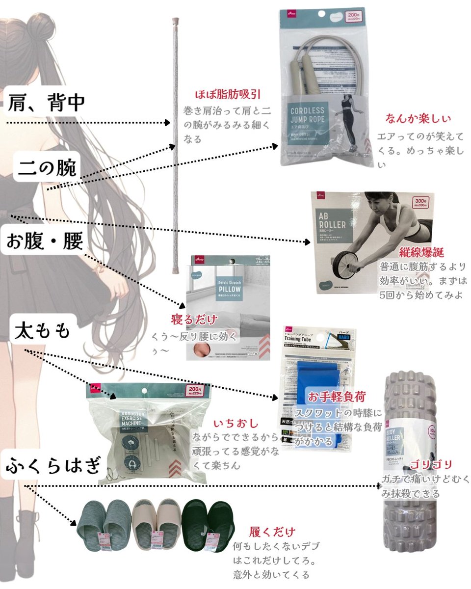 ダイエットしたいズボラ勢～！ダイソーでラク～に痩せられるものだけをまとめました。デブはブクマしてDAISO行きな⤵⤵