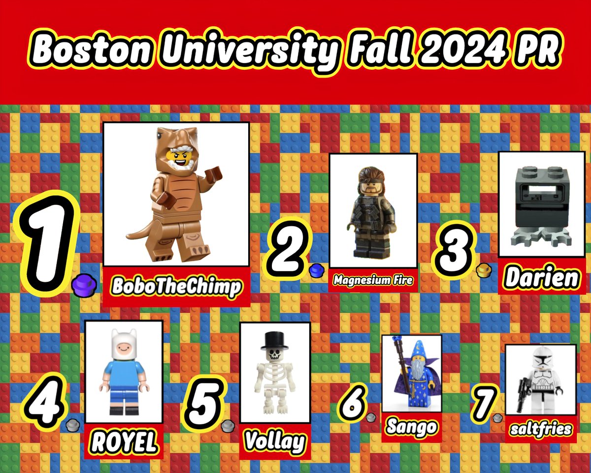 Congratulations to everyone who made BU PR for Fall 2024!

1. <a href="/BoboTheChimpanZ/">BoboTheChimp</a> 
2. Magnesium Fire
3. Darien
4. <a href="/R0Y3L/">royel</a> 
5. Vollay
6. <a href="/sango35_35/">Sango</a>
7. saltfries

Honorable Mention: Carmine (<a href="/tv_carmine/">carmine</a>)