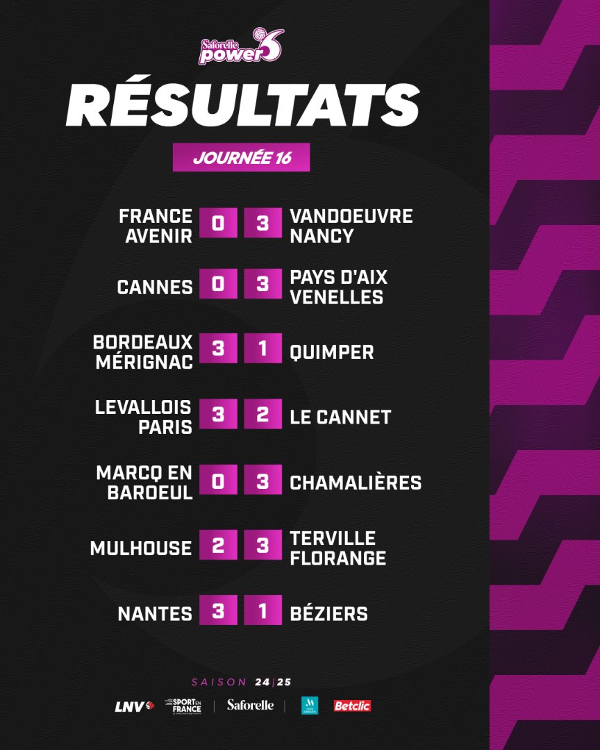 𝐑𝐞𝐬𝐮𝐥𝐭𝐚𝐭𝐬 𝐝𝐮 𝐰𝐞𝐞𝐤-𝐞𝐧𝐝 🔥👇

#MarmaraSpikeLigue #SaforellePower6