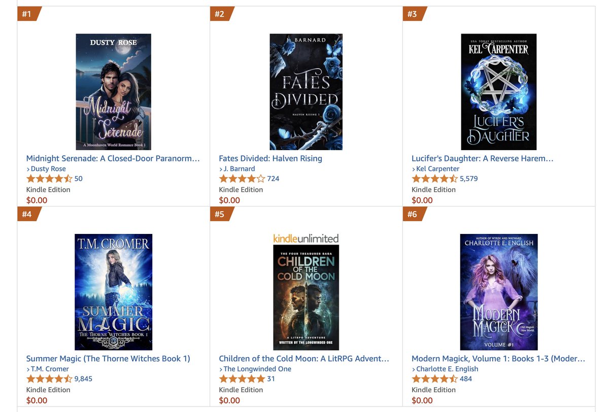 It's been a pretty good day. I'm doing a special right now. Get Children of the Cold Moon for FREE! We just hit #5 in Humorous Fantasy and #10 in Action &amp; Adventure Fantasy #litrpg #isekai
