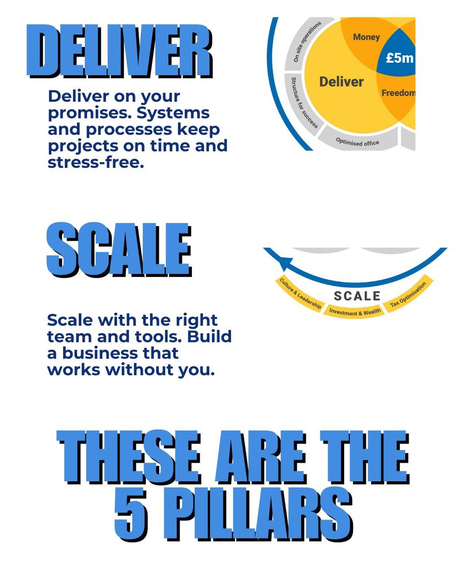 developcoaching's tweet image. Ready to implement these? Let’s build your £1M business together! 🚀

#5Pillars #MillionPoundBusiness #ConstructionGrowth #BusinessSuccess #Entrepreneurship
