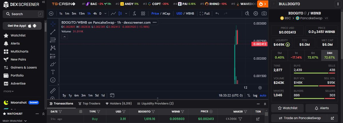 BullDogitoCoin's tweet photo. 🚀🚀 Attention BDOGITO Community! 🚀🚀

🌕 BDOGITO is taking off! 🌕
💸 +70.89% surge in the last 24h – Our community is growing fast, and the market is recognizing the true potential of our project!
📊 Key Highlights:
✅ Trading Volume: $241k in the past 24h!
✅ Strong Liquidity: $446k in the PancakeSwap pool!
✅ Buys dominating sells: 2,413 vs 434!
✅ Growing holders: Now over 6,300 strong!

⚡ Healthy correction of -18% (1h): Perfect entry for those who haven’t joined yet!
🔥 Don’t miss your chance to join the BDOGITO revolution!
Check out the chart on DexScreener, follow our progress, and be part of this moonshot! The rocket is launched, and there’s no turning back!

🌟 #BDOGITO #Crypto #AltcoinGems #DeFiRevolution
👉 Buy now on PancakeSwap!
Chart Link: https://t.co/XJIvfaRfi2

Together, we’re conquering the market! 💪