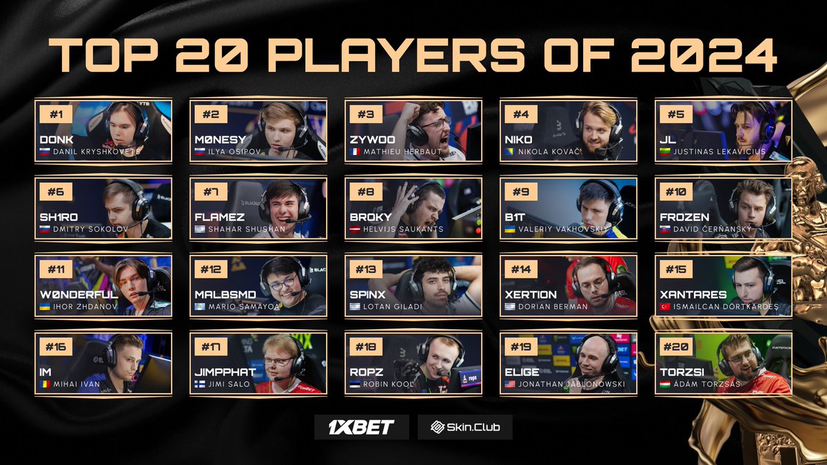HLTVorg's tweet photo. Top 20 Players of 2024 ✅ https://t.co/sP5ZApHgF8