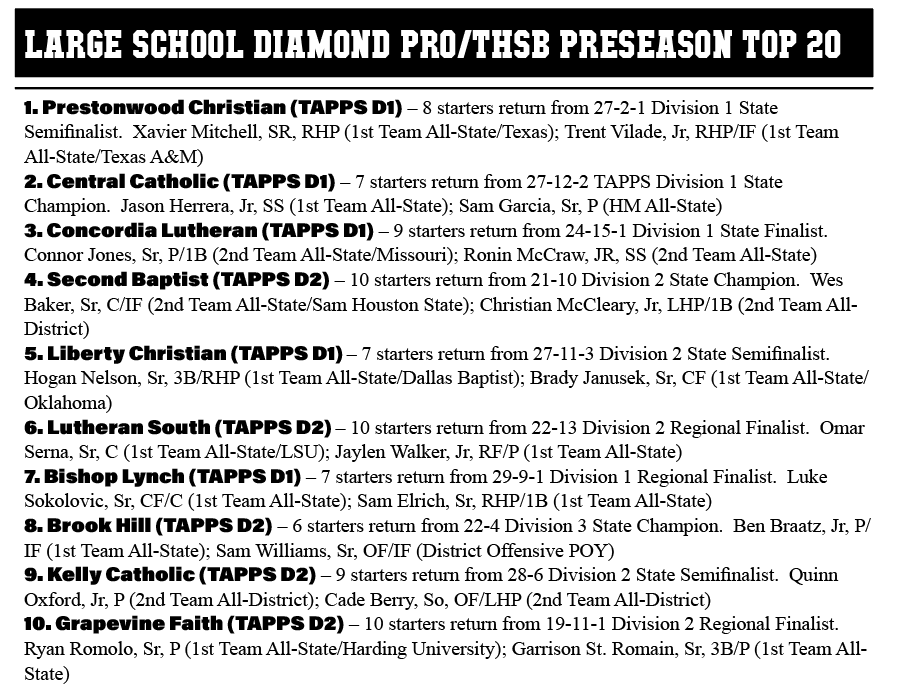 TxHS_Baseball's tweet photo. https://t.co/KwQVSMvlAj