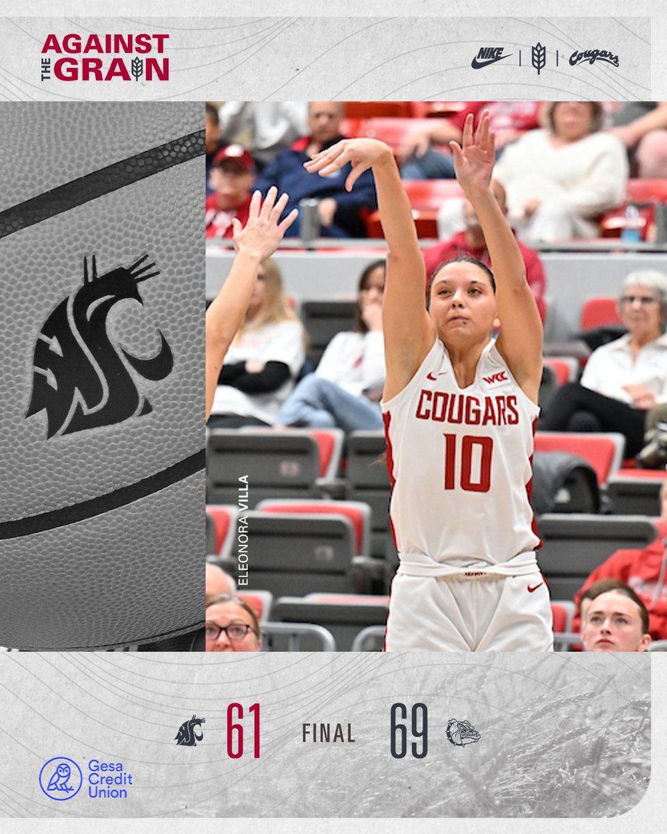 WSUCougarWBB's tweet photo. Cougs fall in a back-and-forth battle with Gonzaga, 69-61.

#GoCougs #AgainstTheGrain https://t.co/pNfbIZTcZj