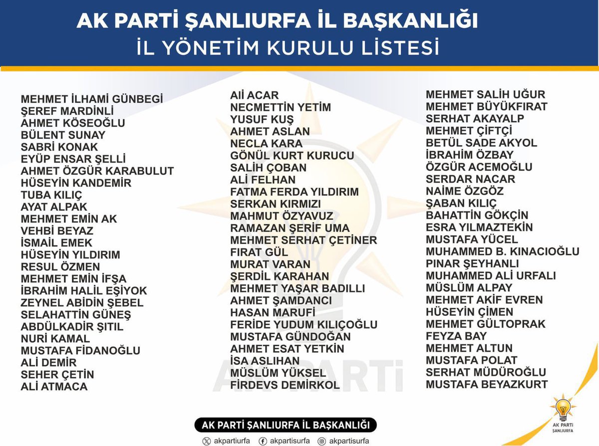 Serkankrmz63's tweet photo. Cumhurbaşkanımız,Genel Başkanımız @RTErdogan ‘ın Katılımıyla  
Şanlıurfa 8. Olağan İl Kongremizi 
Yoğun Katılım Ve Coşkuyla Gerçekleştirdik.

İl Başkanımız @milhamigunbegi 
Başkanlığında Yeni Yönetimde Bizlerle Birlikte Yer Alan Dava Arkadaşlarımızı Tebrik Eder,Başarılar Dilerim. https://t.co/P2t8MQZe6k