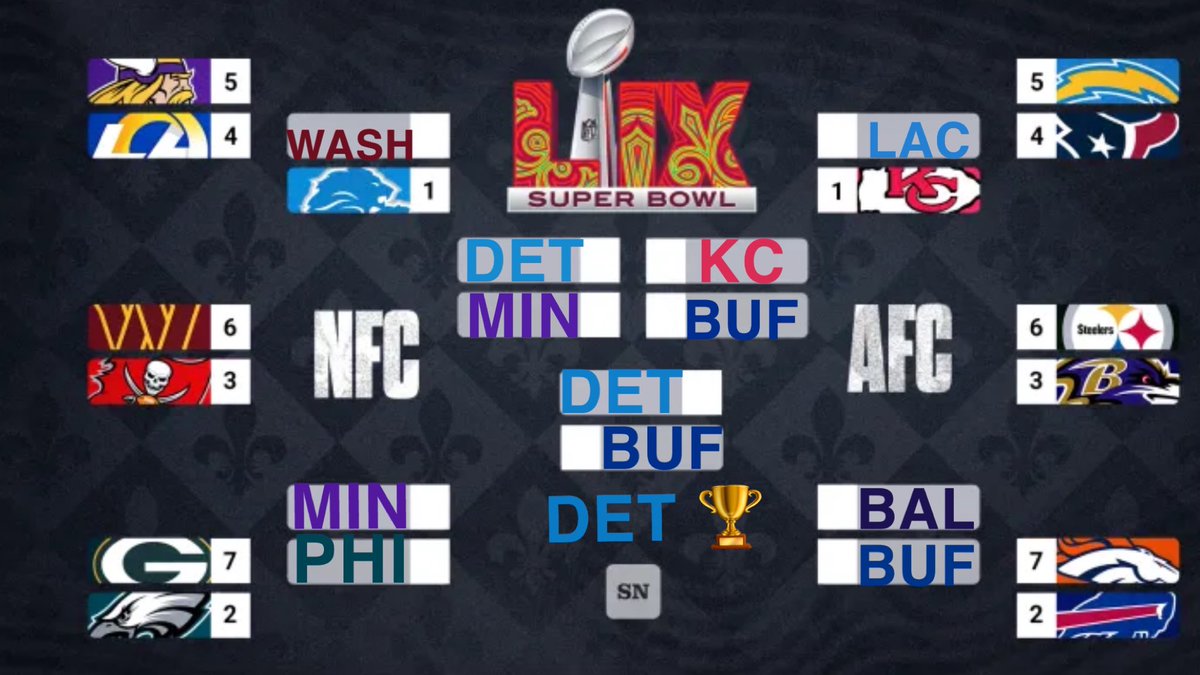 Posting here before it happens