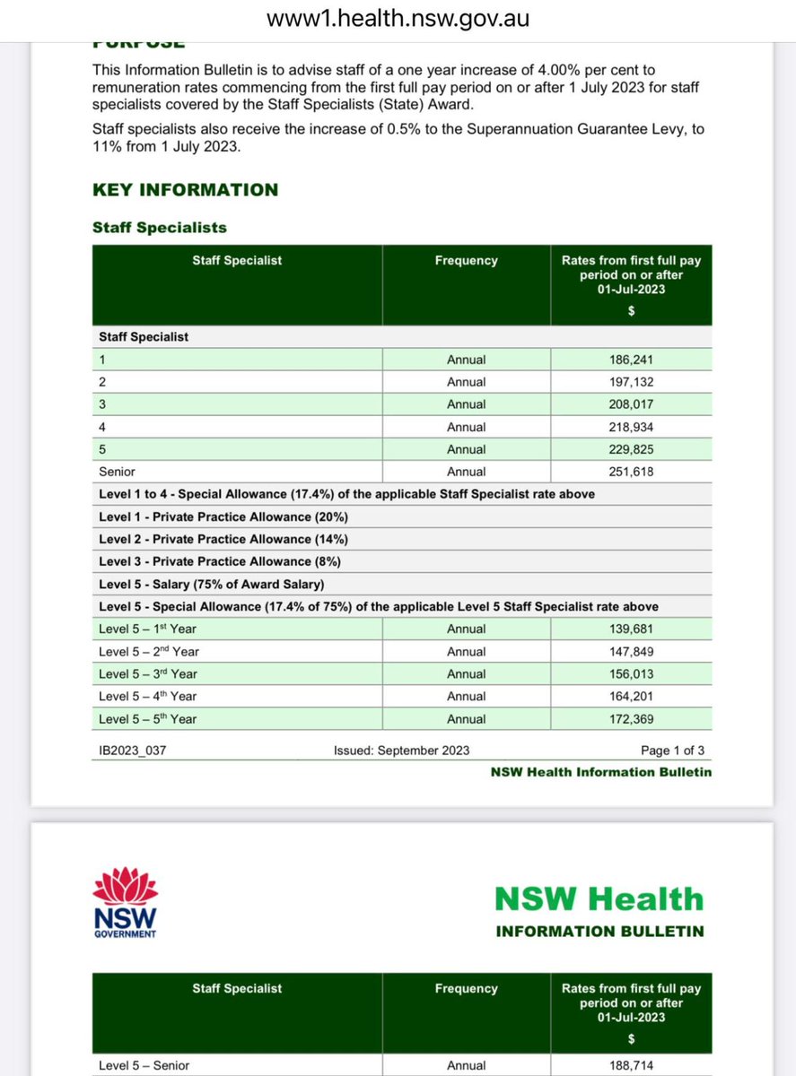 munir64412's tweet photo. @nick_coatsworth This is NSW Staff Specialist State Award, kindly show me how did you make it 438k$. Please do not misguide people. https://t.co/xtEjbqUS82