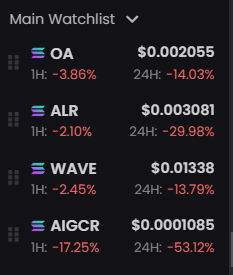 flowPep4x's tweet photo. $OA $ALR $WAVE $AIGCR

my high conviction low cap ai bags

weak hands have to capitulate for prices to go higher eventually 

painful short-term but necessary for long term growth https://t.co/XsnmYabRuq
