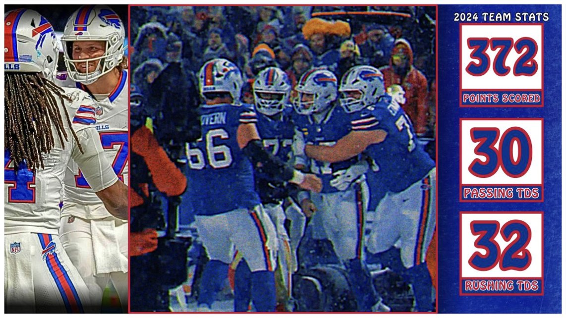 Buffalo Bills RECORD HISTORIC Season Fitting For That Of A Documentary!!

👀: youtu.be/ofjVNtwpV94

(#NFL #BuffaloBills #NFLRecords #NFLHistory #NFLFacts #NFLStats #NFLStatistics #NFLCrazyButTrue #NFLWTFFacts #NFLWTFStats #NFLFilms #NFLHighlights #SeatGeek #NFL2024)