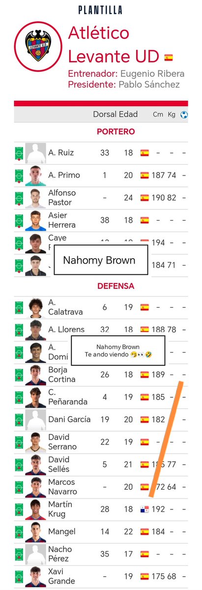 nahomy2899's tweet image. Información, Martin Krug a sido ascendido al equipo Atlético Levante equipo filial del equipo Levante.
Ya no es más juvenil. Es filial ❤️🇵🇦🤧. Puede entrar en convocatoria del primer equipo en segunda división 🇪🇸
#LegionariosXElMundoPty
#VamosPanamá
#🇵🇦❤️
#teAndoViendo 👀😬😂