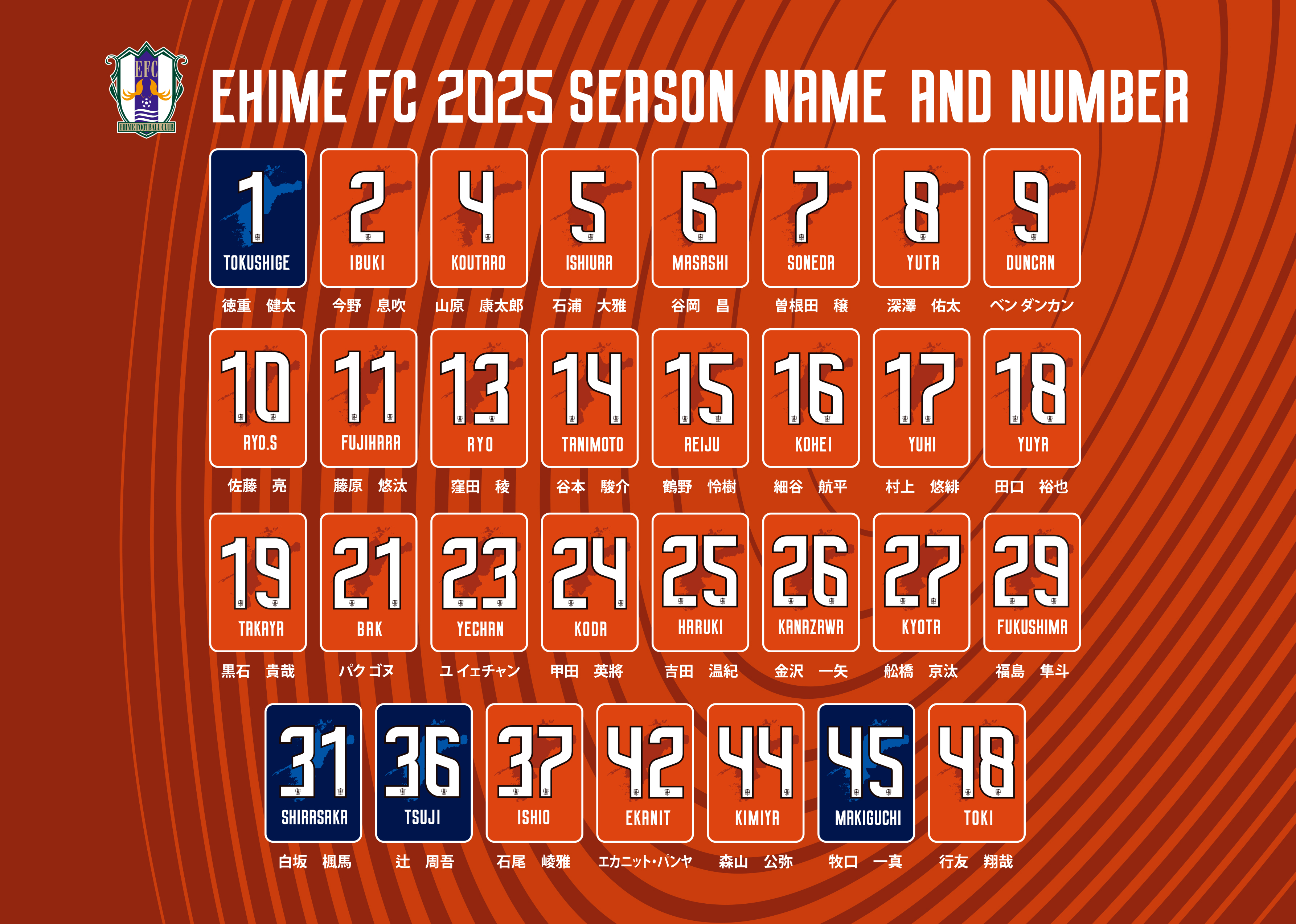 number