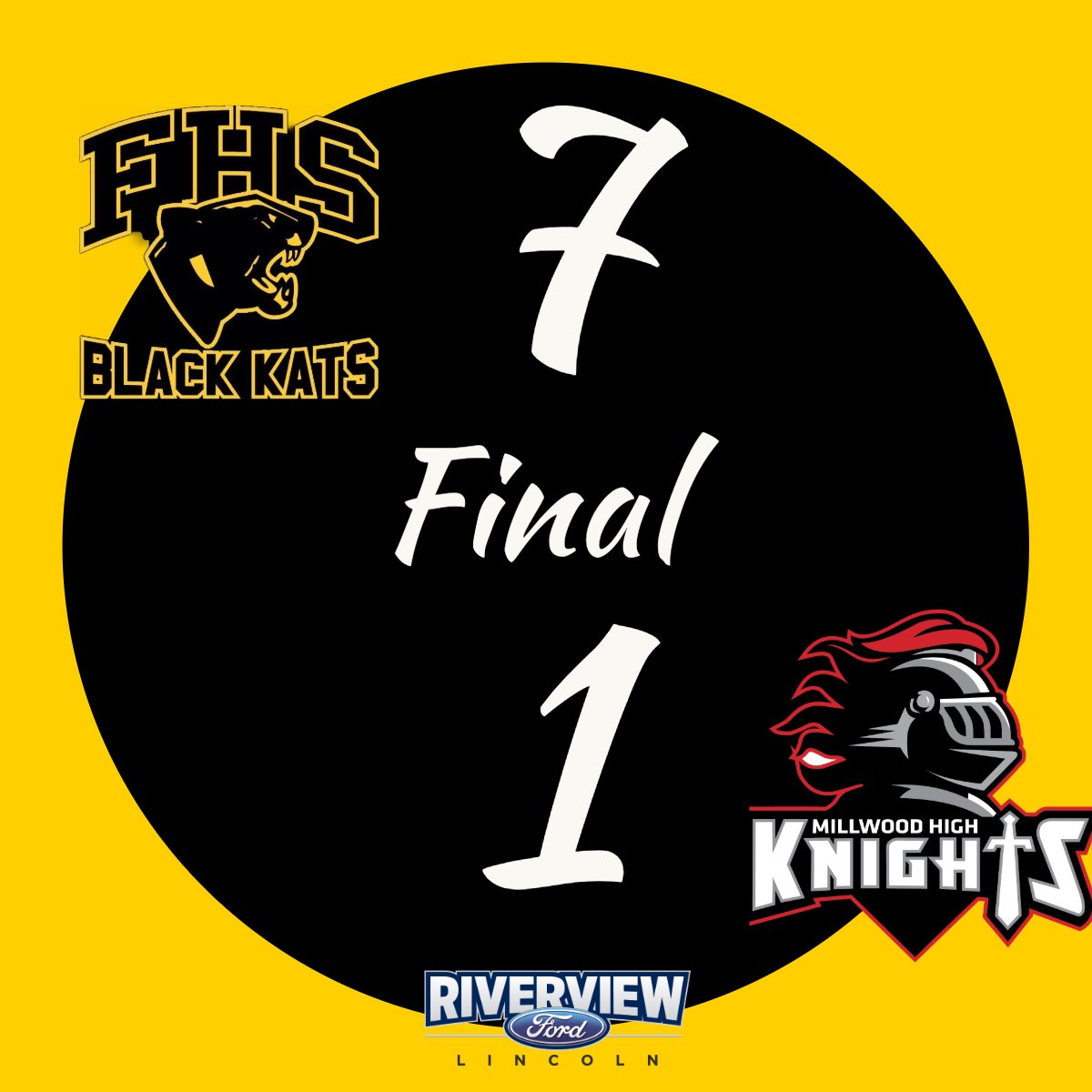 FHSBlackKats's tweet photo. 🚨 Black Kats Win 🚨
The boys pull off a big win vs Millwood and have advanced to the final of the big stick for the 3rd consecutive season. It will be a 2024 rematch as we battle against reigning champion Cobequid Education Center
#gokatsgo https://t.co/JYho2uvXkf