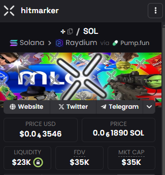 albert_guz6's tweet photo. The reversal on #hitmarker is going to be DIIIIIIIAAAAABOOOOOLICALLLLLLLLL bro

Some smart fellas catching onto it, other's are still fading 😂

Imagine the first pro esport team/org assosiated with a memecoin, never done before

Pivot to gaming memecoins whilst u can https://t.co/tDpSh8RCxx
