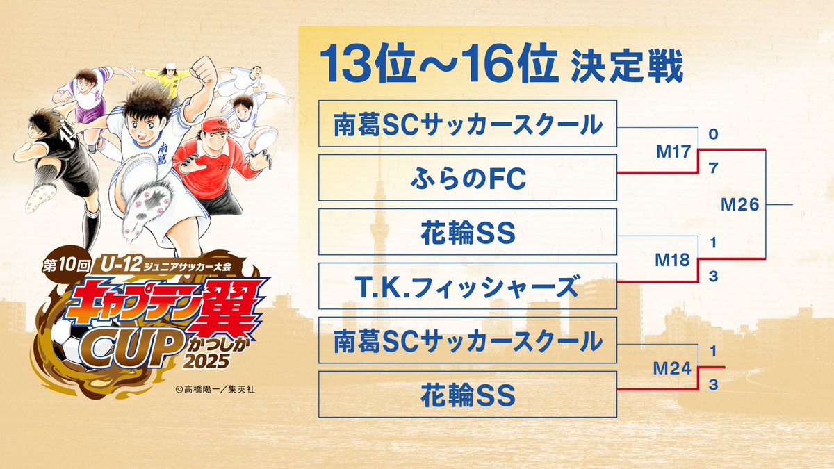 キャプテン翼CUPかつしか (@TSUBASA_CUP) / Posts / X