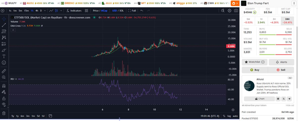 #ETF500 Setting Nicely, Strong Volume &amp; Community  🤫💰💰 Next 100m 

$BIOS $PIPPIN $KWAII $LLM $LISTEN $GUDTEK $AIOS $PENGU #STEALTH $MLG $BUZZ $AVB $GRIFT $LENDA $CPU $DUCK #kolwaii $MAX #BUTTHOLE $BUILD $ANON $YNE $SHIGGA $WHISP $WHISP $NEUR $FLSH $HAL $TRUMP $CHIP $FAT $BTC