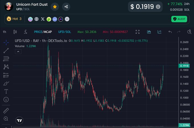 oh my Valhalla...what is going on with $UFD right now?