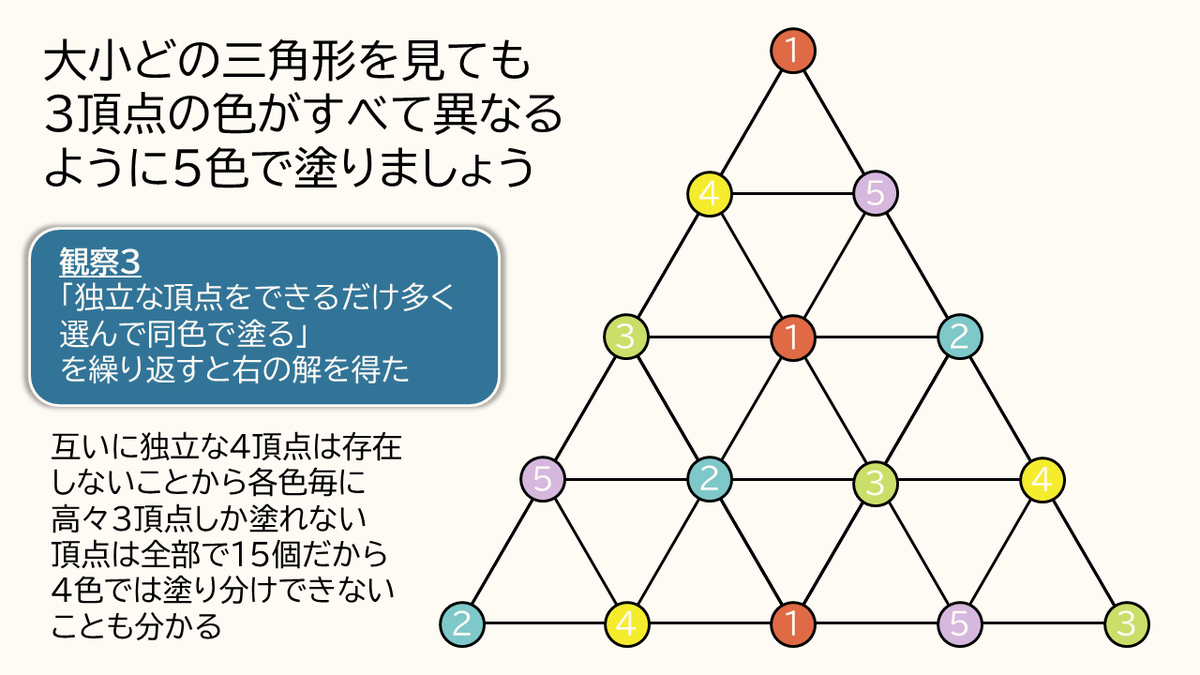 つてつち🍡🕸グラフ理論系VTuber (@tutetuti_math) / Posts / X