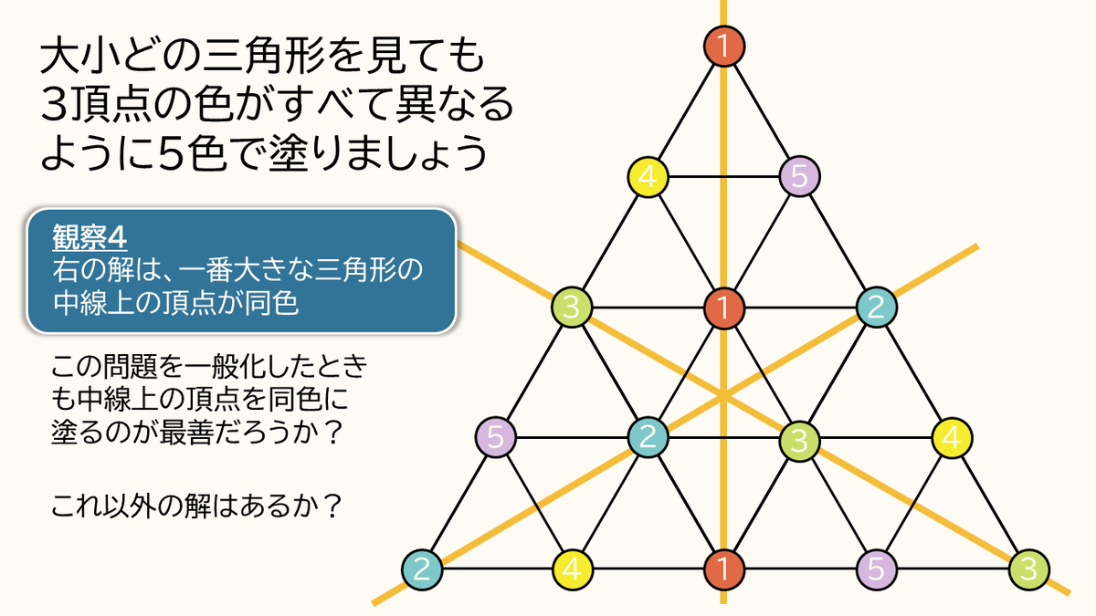 つてつち🍡🕸グラフ理論系VTuber (@tutetuti_math) / Posts / X
