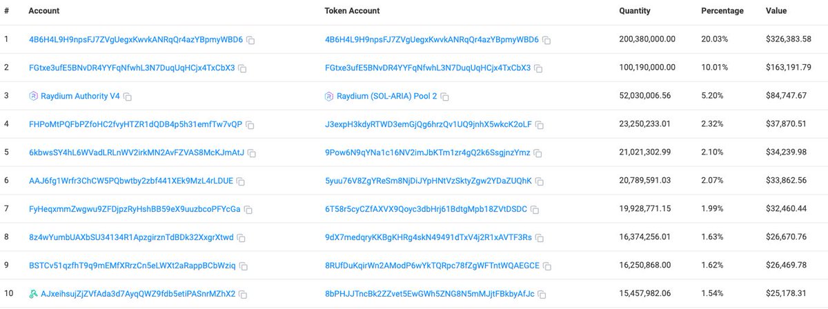 the snipers are out. thanks for playing 👋

the first 2 wallets (30%) are locked by the synchro team.

the third wallet is raydium.

this is about to get fun 😏