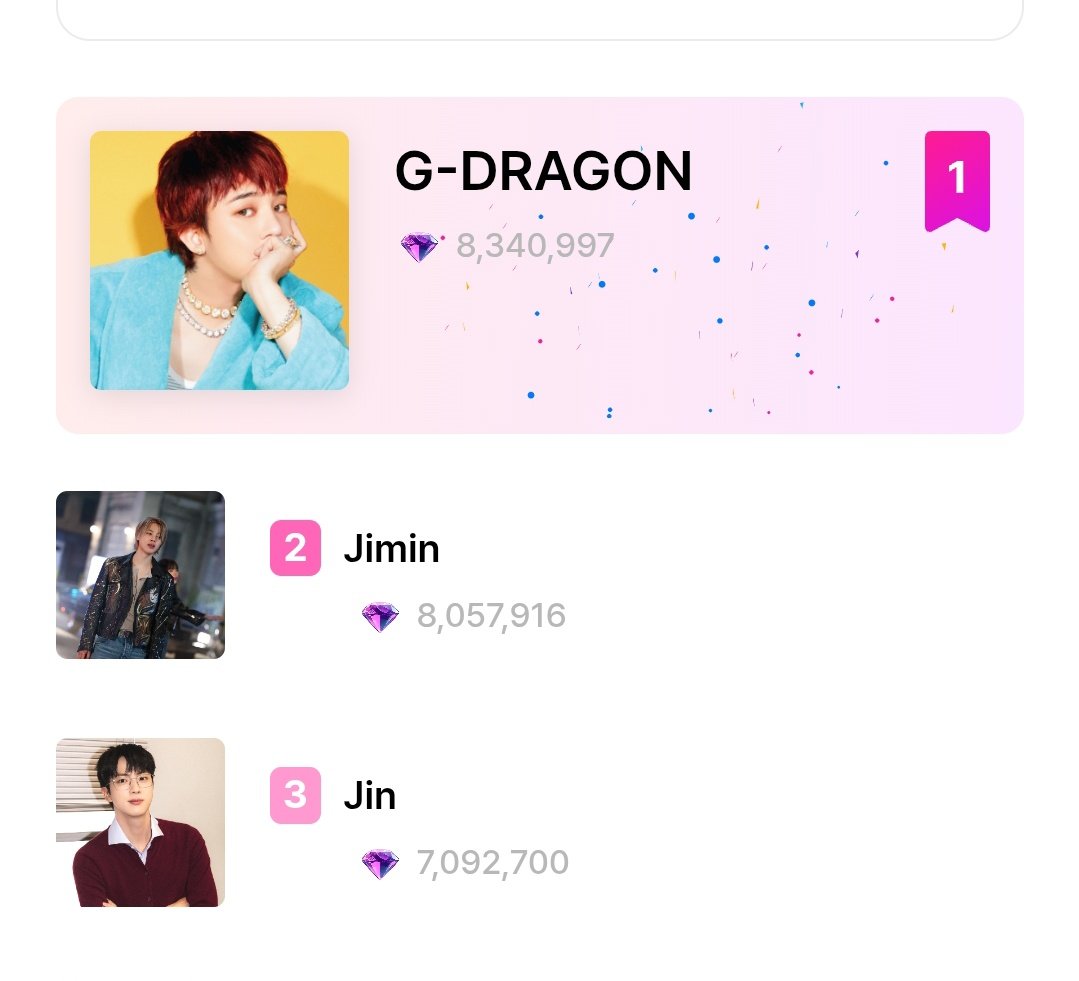 arumiethewriter's tweet photo. Congratulations #GDRAGON no #1 Global Artist Award(Asia) 😍

#GDRAGONisBACK @IBGDRGN https://t.co/cwLjt6BKGH