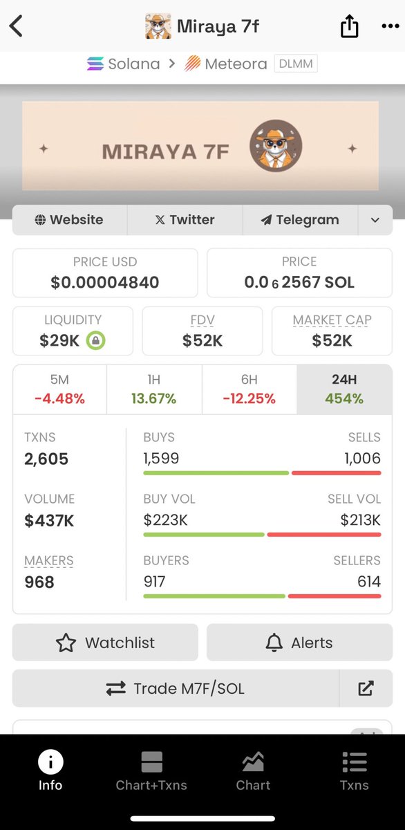 Crypto Enthusiast tweet media
