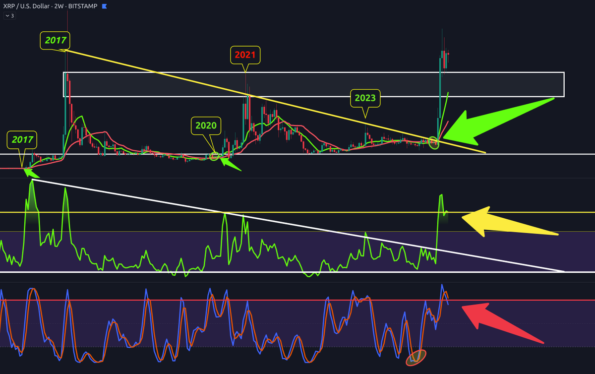 CryptoCrewU tweet picture