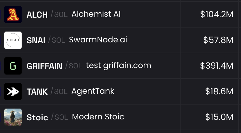 DamiDefi's tweet photo. Hold these 5 AI agents if you want to make it:

$ALCH
$SNAI
#GRIFFAIN
$TANK
$Stoic

What's missing? https://t.co/nTphbMYNBk