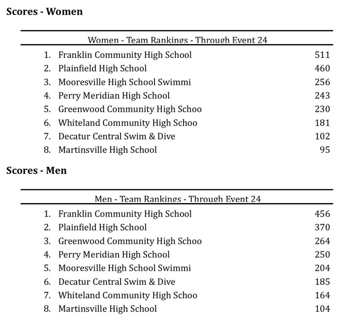 Mid State Conference tweet media