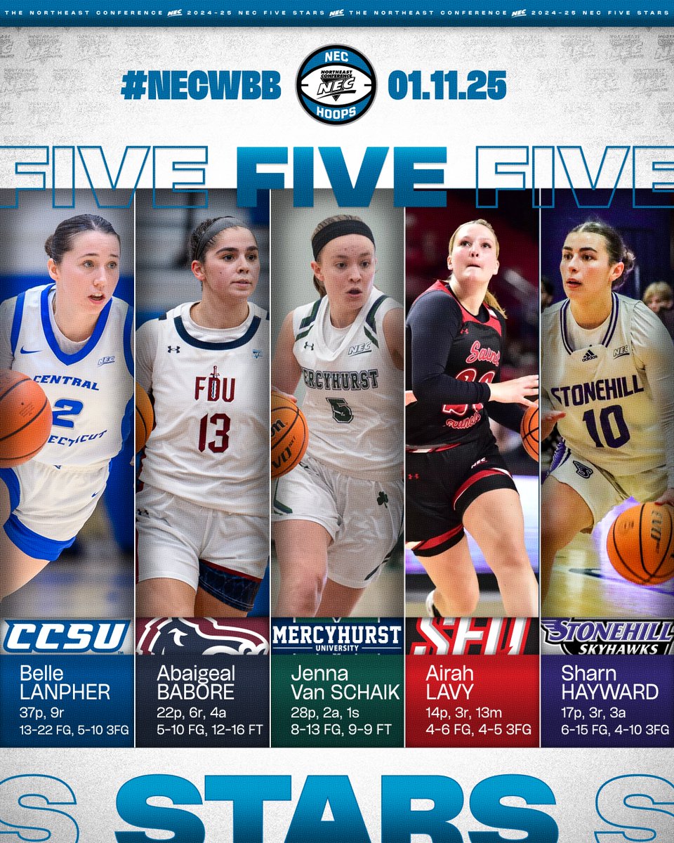 Northeast Conference (@nechoops) on Twitter photo 👀 The stars of the day from #NECWBB (1.11.25) ✨
⭐️ Belle Lanpher, <a href="/CCSU_WBB/">CCSU Women's BBall</a>
⭐️ Abaigeal Babore, <a href="/FDUKnightsWBB/">FDU Women's Basketball</a>
⭐️ Jenna Van Schaik, <a href="/HurstWBB/">Mercyhurst Women's Basketball</a>
⭐️ Airah Lavy, <a href="/RedFlashWBB/">Saint Francis Women's Basketball</a>
⭐️ Sharn Hayward, <a href="/StonehillWBB/">Stonehill Women’s Basketball</a>
#NEChoops 👀 The stars of the day from #NECWBB (1.11.25) ✨
⭐️ Belle Lanpher, <a href="/CCSU_WBB/">CCSU Women's BBall</a>
⭐️ Abaigeal Babore, <a href="/FDUKnightsWBB/">FDU Women's Basketball</a>
⭐️ Jenna Van Schaik, <a href="/HurstWBB/">Mercyhurst Women's Basketball</a>
⭐️ Airah Lavy, <a href="/RedFlashWBB/">Saint Francis Women's Basketball</a>
⭐️ Sharn Hayward, <a href="/StonehillWBB/">Stonehill Women’s Basketball</a>
#NEChoops