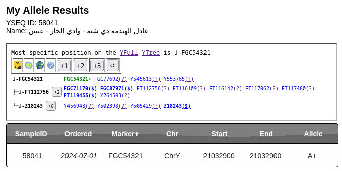 YEMENDNA's tweet photo. تحديث♦️
رقم العينة:  58041 في YSEQ

لـ عادل الهيدمة
من ذي شنية - وادي الحار  - عنس - في ذمار

على السلالة: J1
موجبة للسلالة: FGC54321